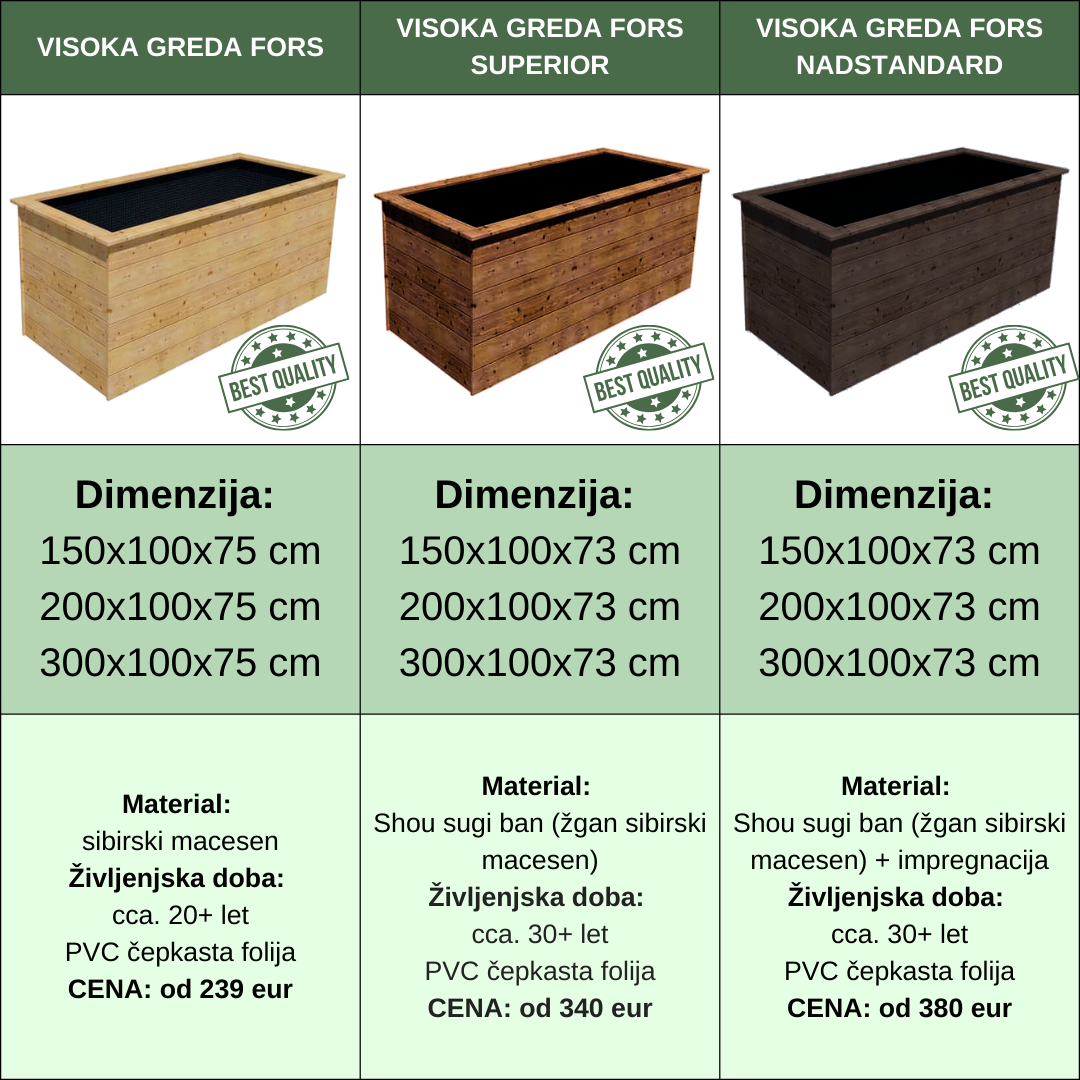 Visoke Grede iz sibirskega macesna, ki zdržijo Leta – Kakovost in Trajnost!