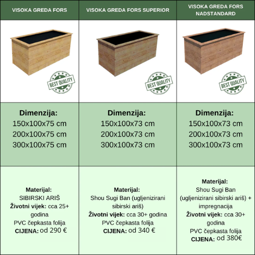  Visoka greda FORS - HR