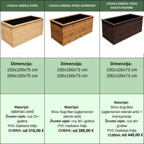 VISOKA GREDICA - FORS SUPERIOR